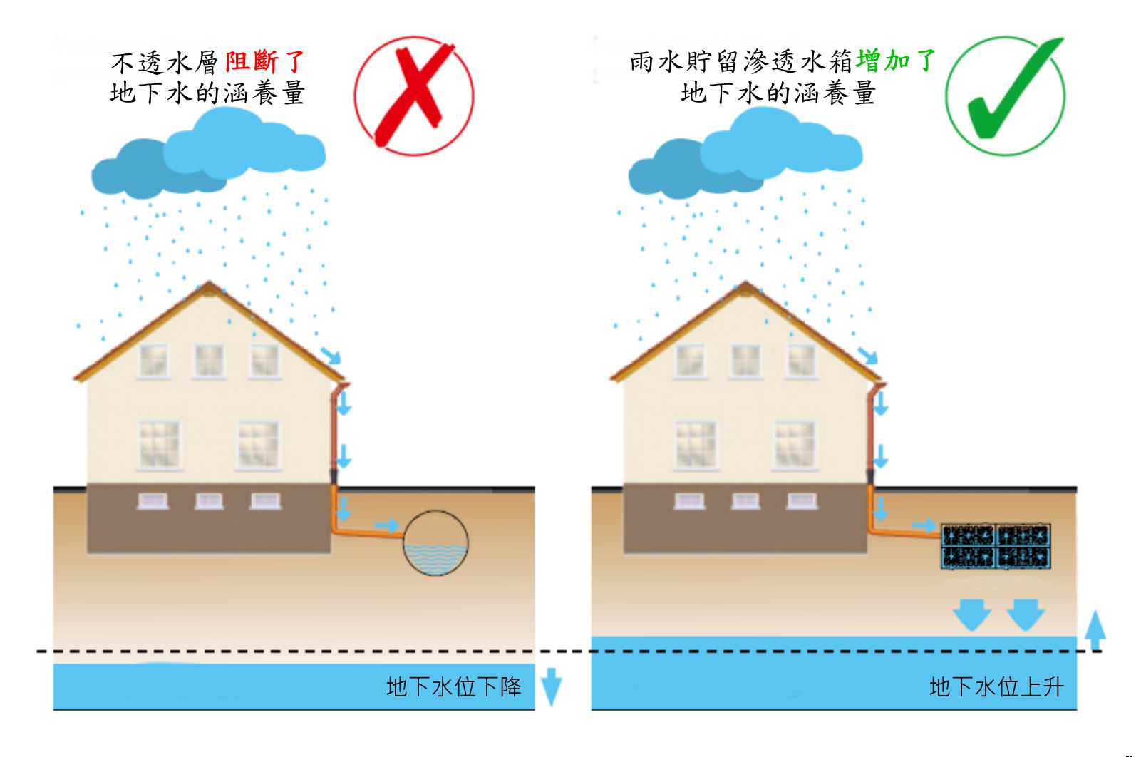 基地保水